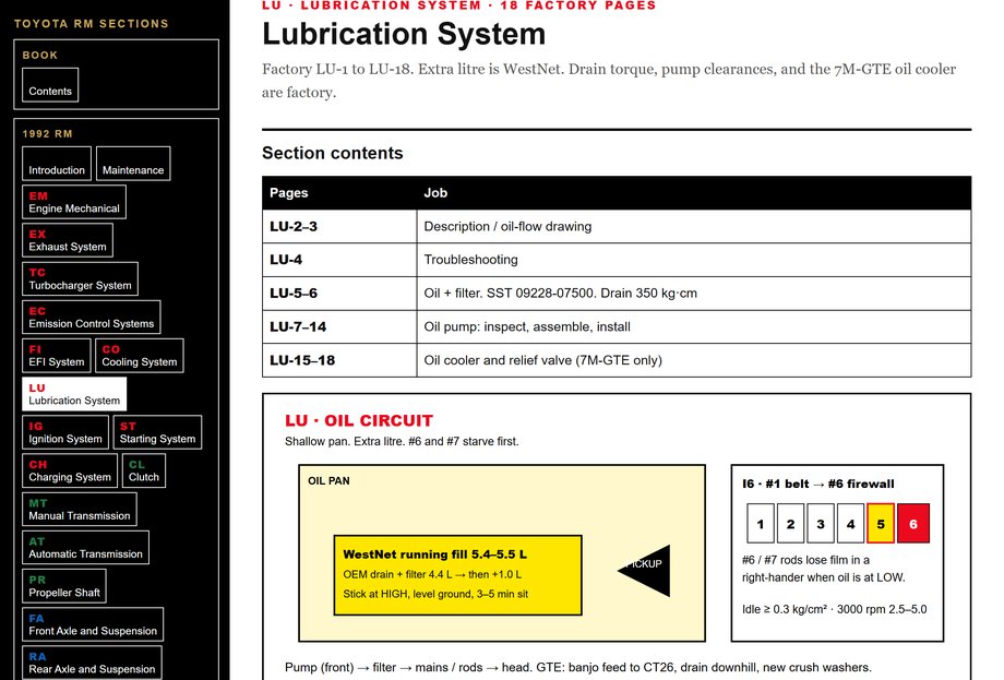 Lubrication — oil-circuit diagram