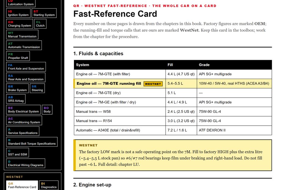 Fast-Reference card