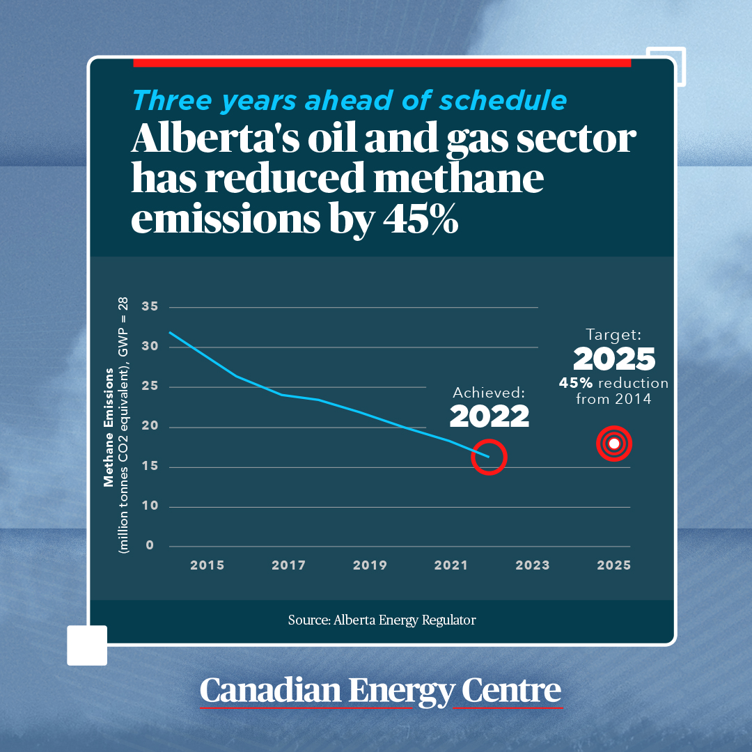 Alberta and Ottawa Strike New Deal to Fast-Track Methane Emissions Cuts