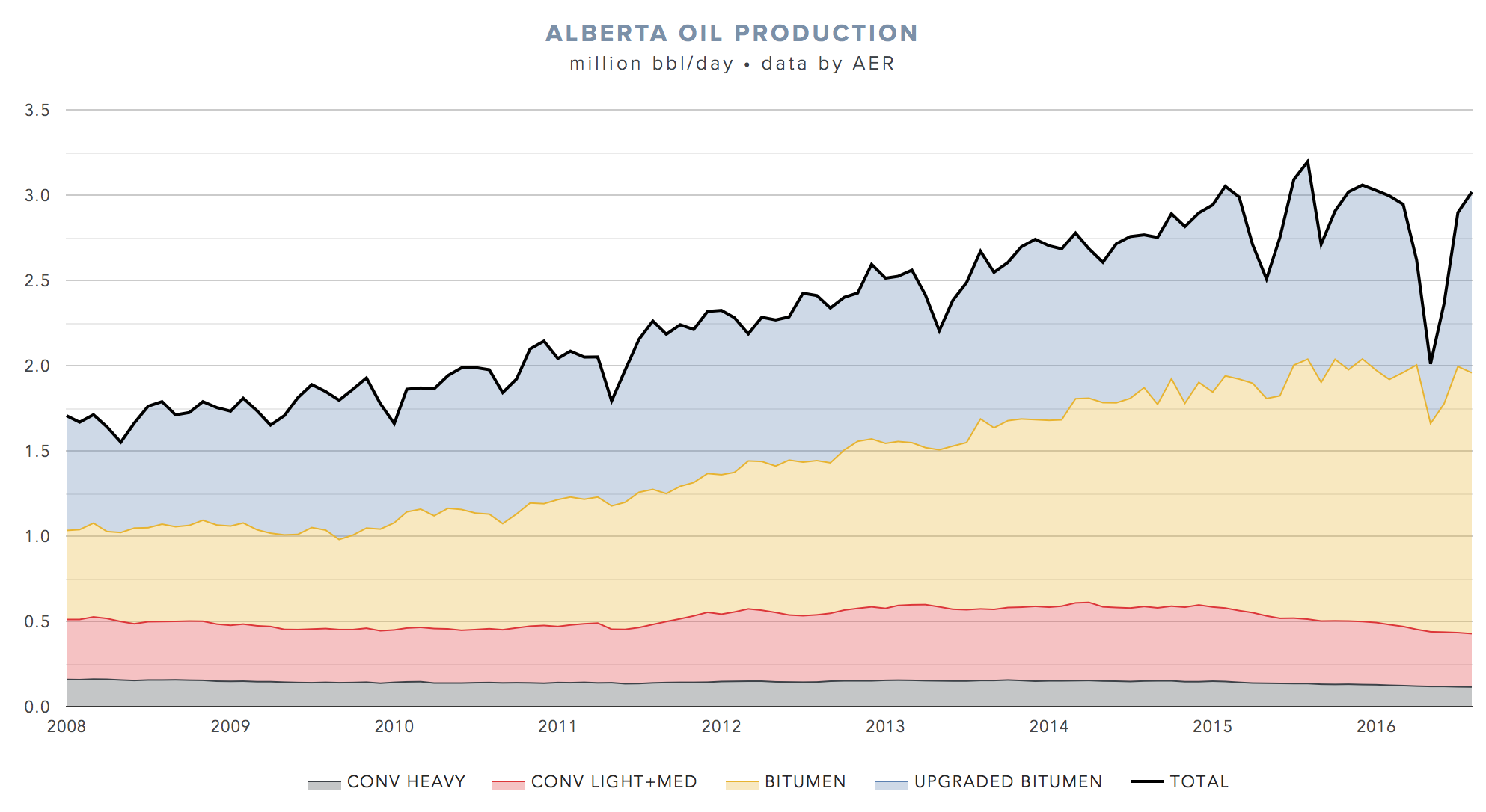 Alberta Economy Set to Surge as Global Oil Crisis Drives Price Rally