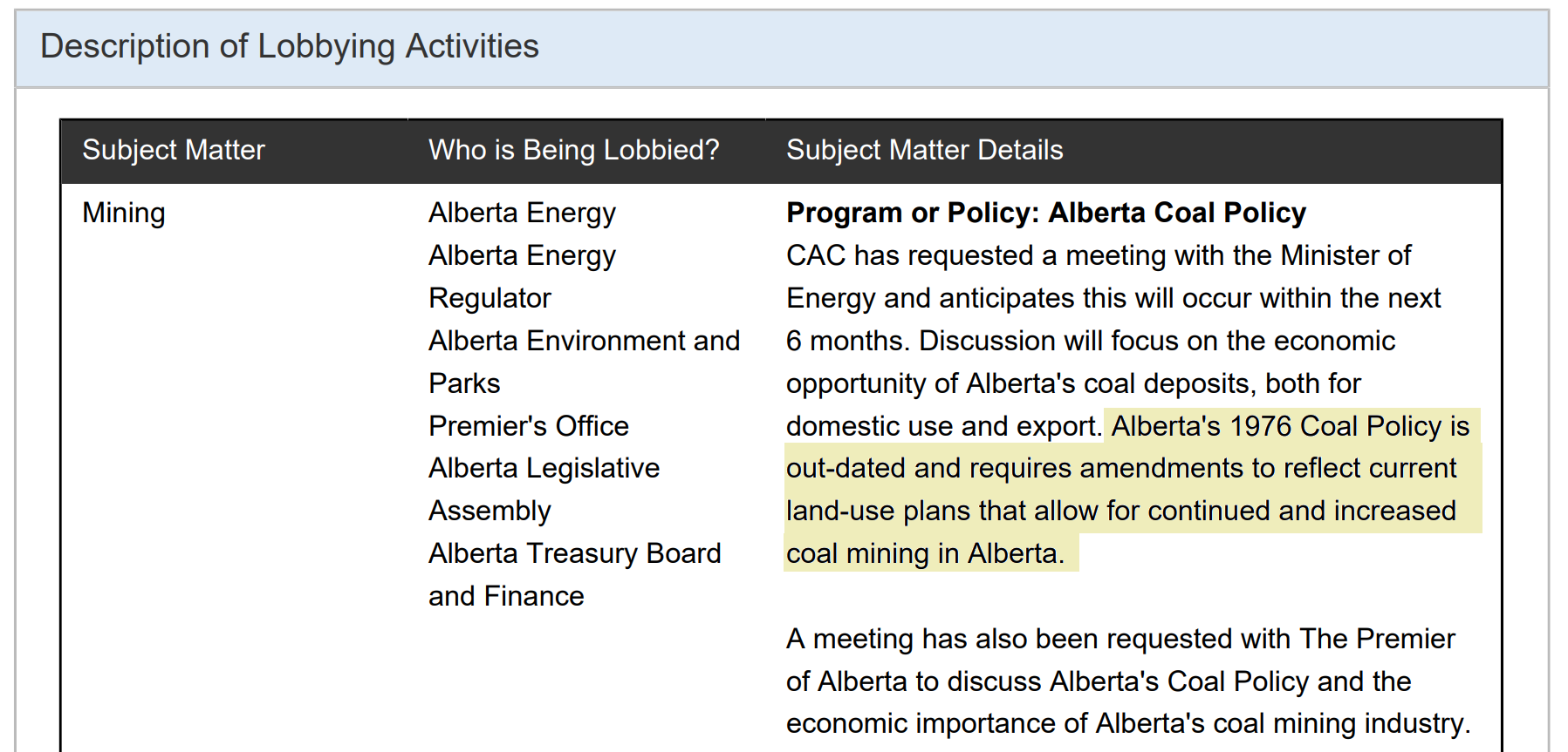 WestNet Analysis: Gaps in Alberta’s Lobbying Registry Leave Public in the Dark on Industry Influence