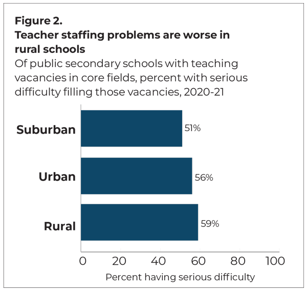 Alberta Faces Worst Teacher Shortage in a Generation as Rural Schools Struggle to Fill Positions