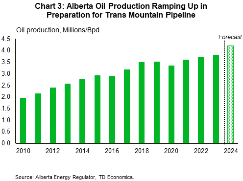 Alberta's Economy Set to Surge as Global Oil Crisis Drives Energy Prices Higher