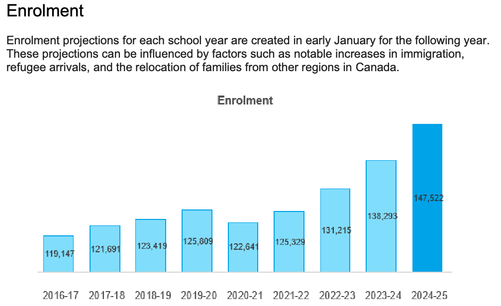 Back to School Spending in Calgary Hits $320 Per Student as Costs Rise