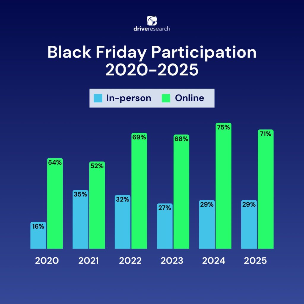 Black Friday Calgary: Retailers Expect Record $380 Million Weekend as Spending Shifts