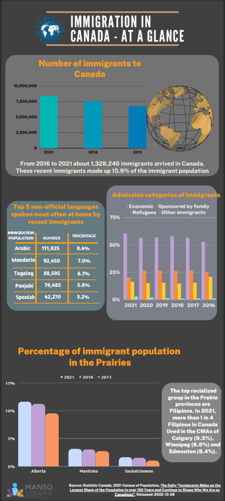 Calgary Newcomer Services Expand as Immigration Drives Record Population Growth
