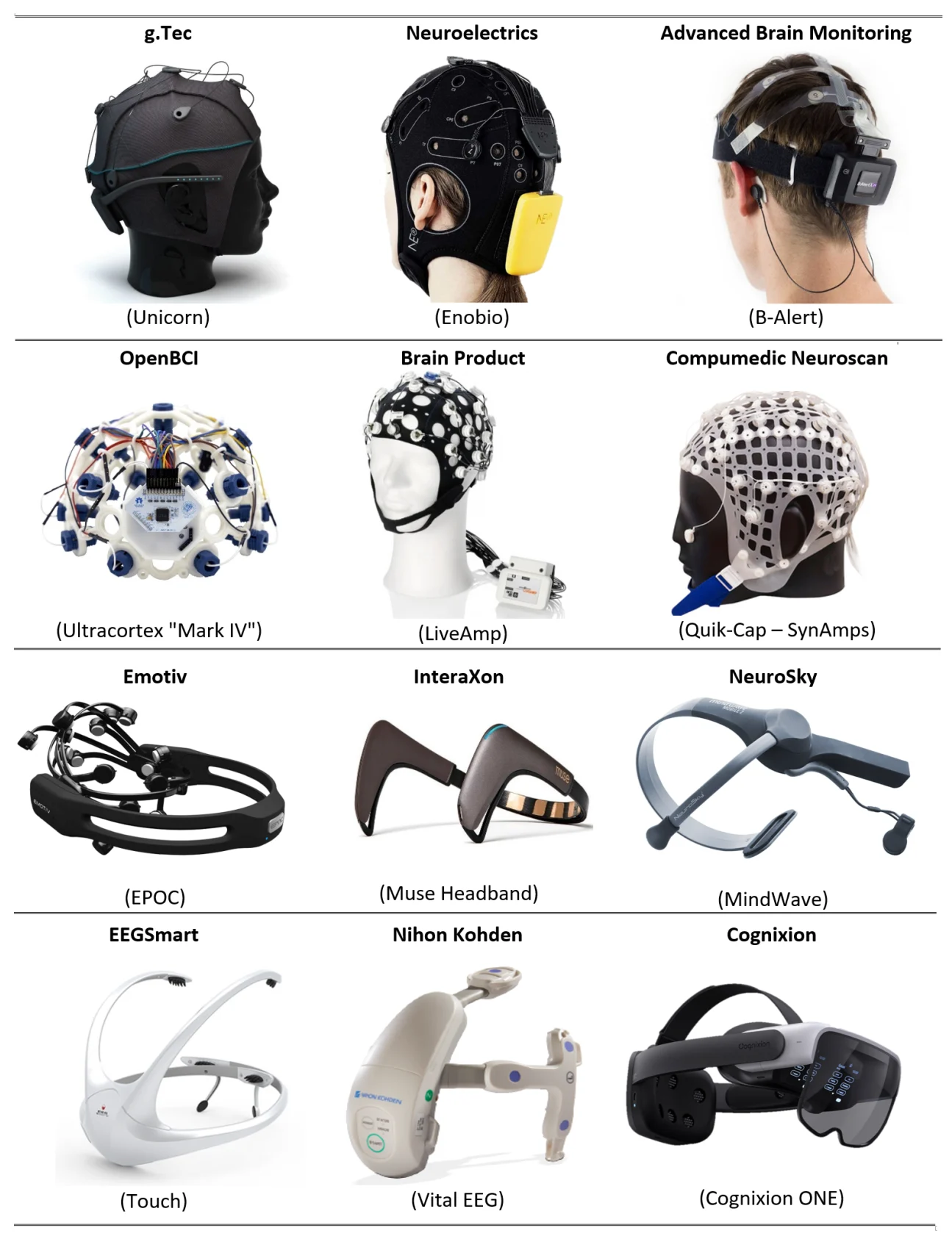 Calgary Startup's Mind-Control App Could Transform Lives for Albertans with Disabilities