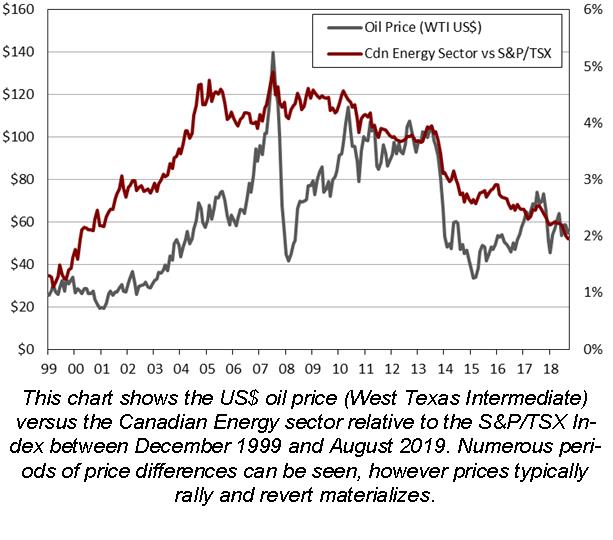 Energy Stocks Tumble as Peace Talks Cool Oil Market Rally