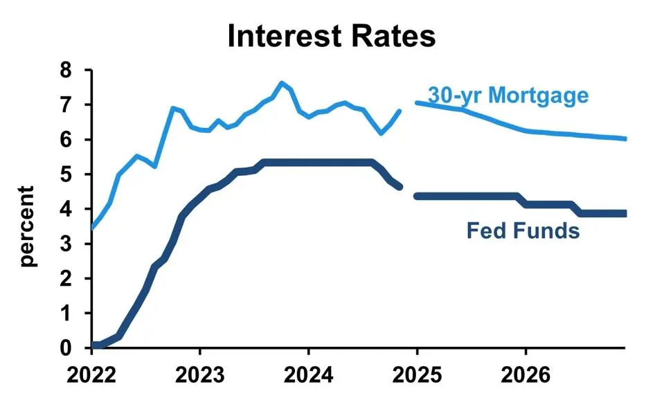 Fed Official Says Rate Policy Well-Positioned as Energy Price Risks Stay Balanced