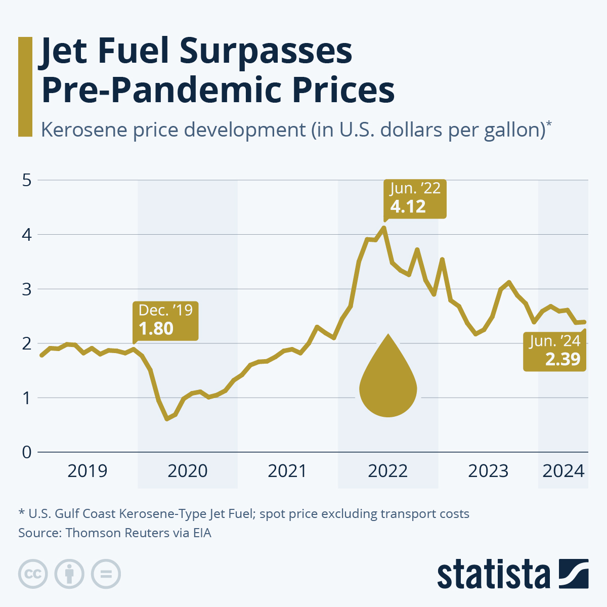 Jet Fuel Crunch Could Hit Your Wallet This Summer — Here's What Alberta Travellers Need to Know