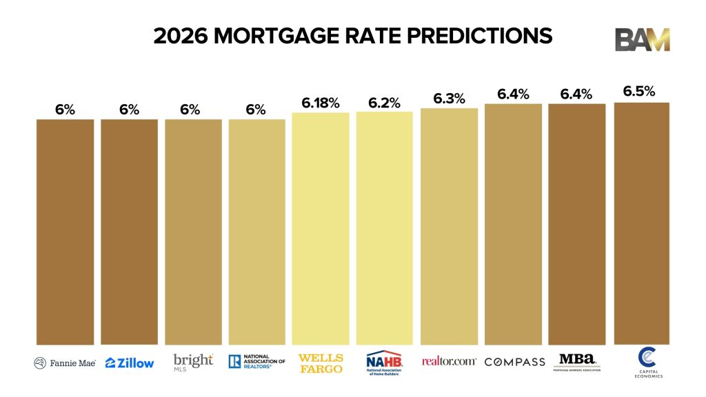 Mortgage Rates Drop into Spring: What Homebuyers and Refinancers Should Know Right Now