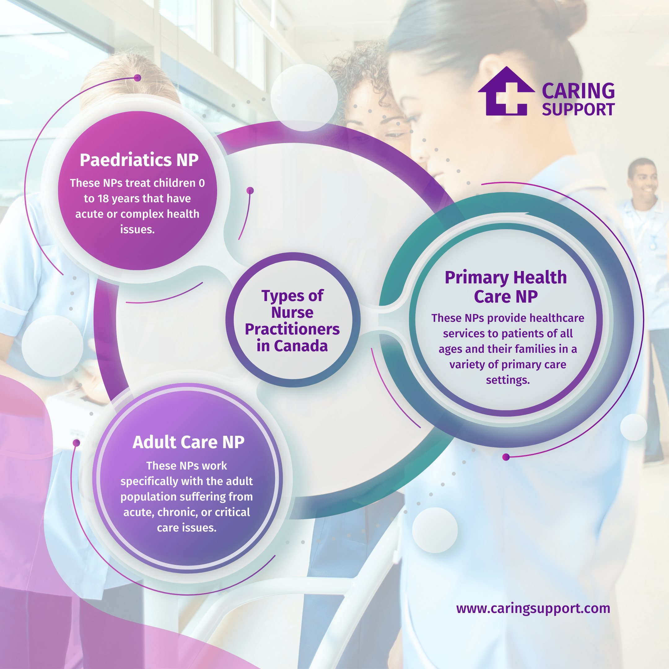 Ontario Misses Federal Deadline to Fund Nurse Practitioners, Leaving Healthcare Gap