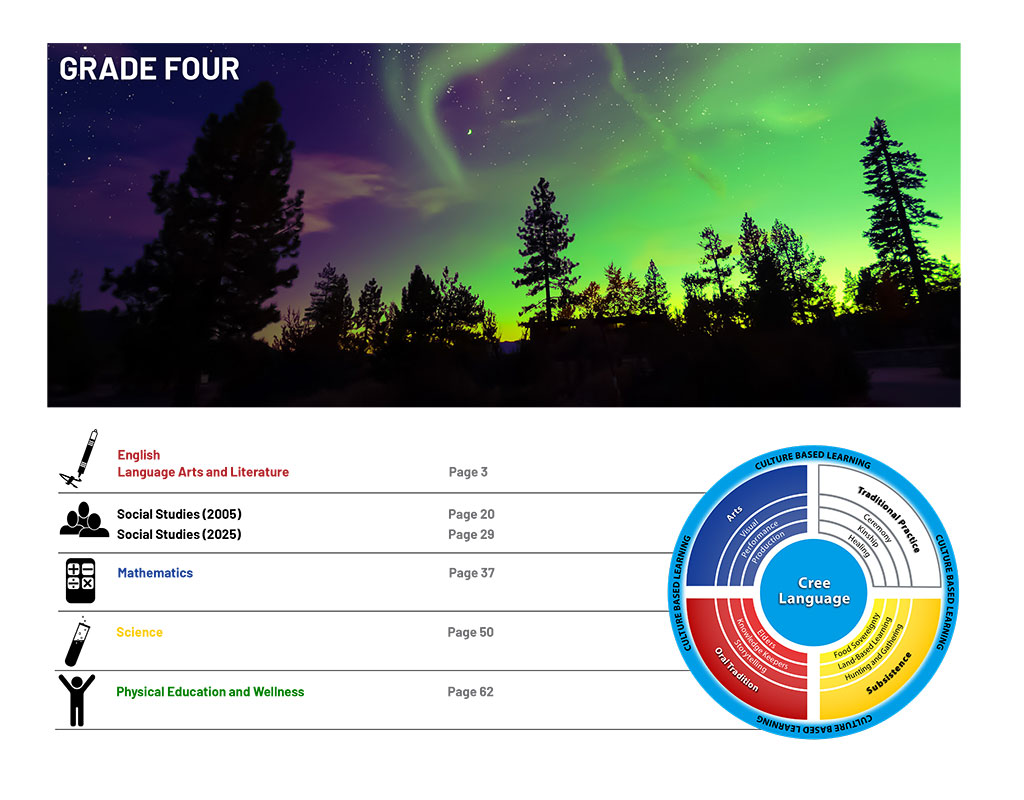 Alberta Launches Mandatory Indigenous History Curriculum for All Grades