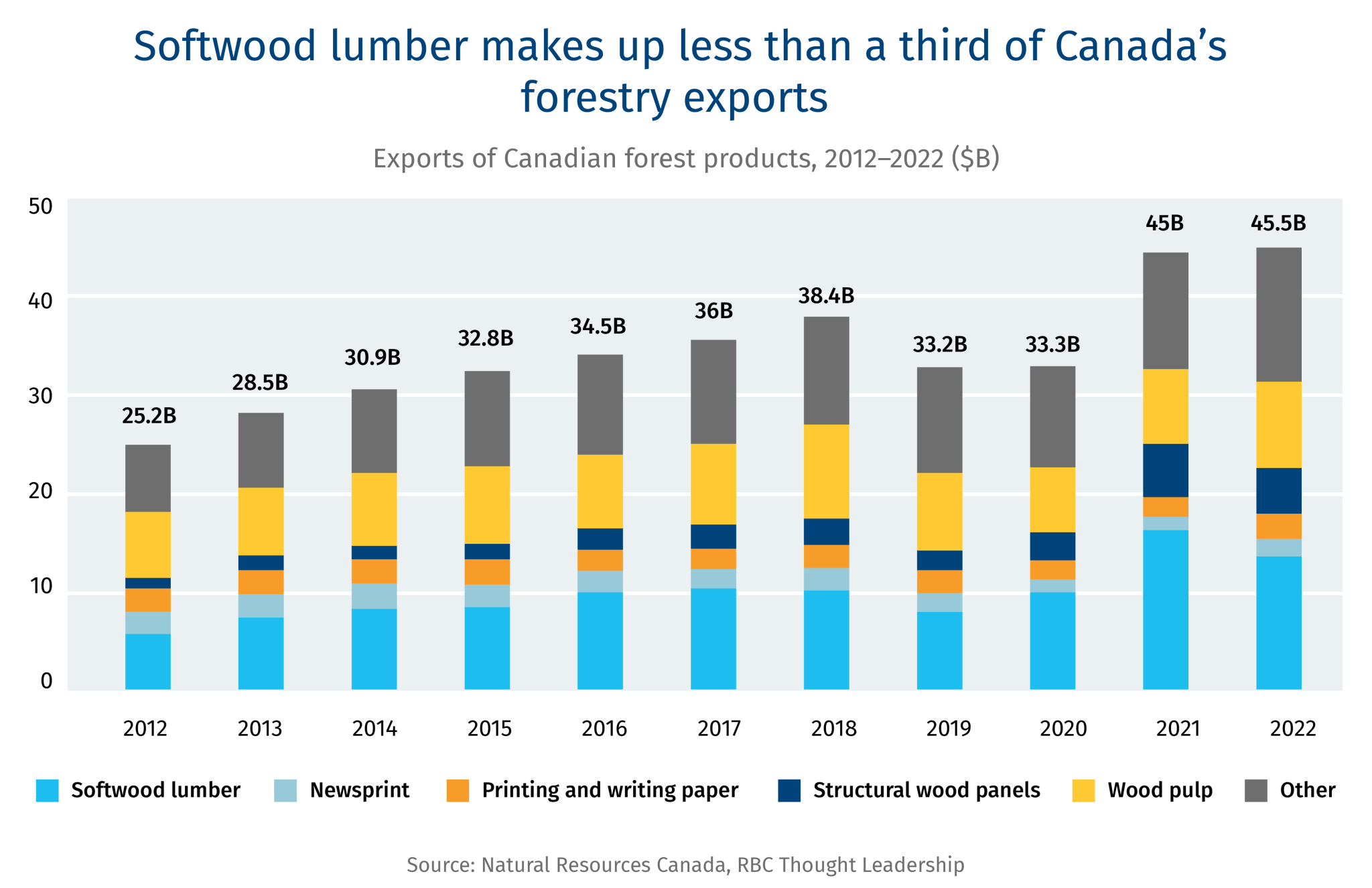 U.S. Softwood Lumber Tariffs Drop—But Canada's Wood Sector Remains Cautious